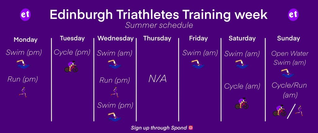 Typical Summer Training Schedule